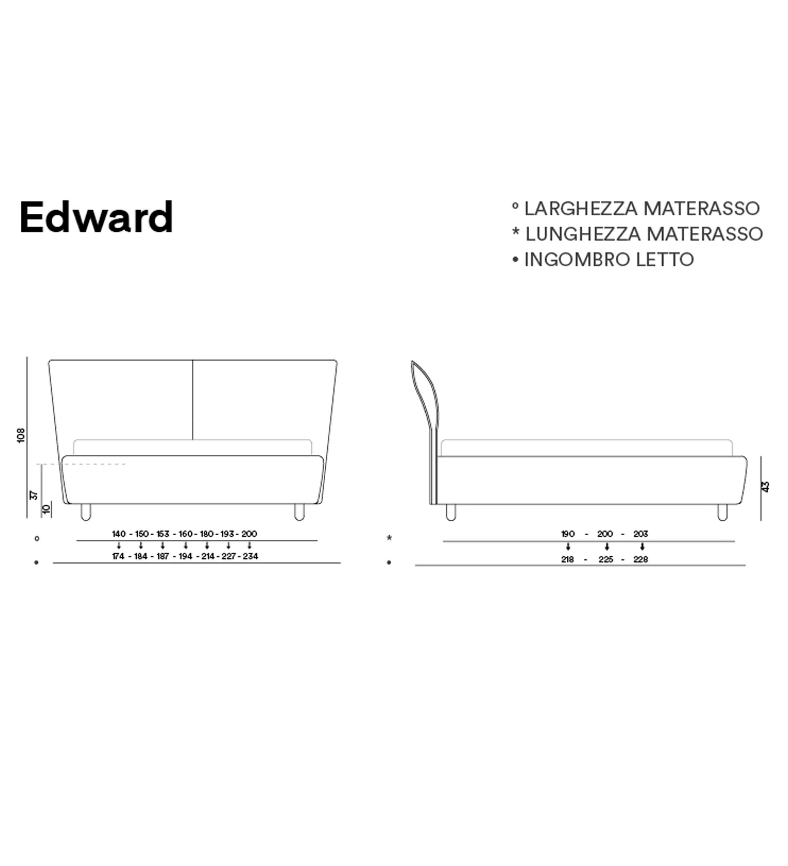 Edward Letto Dorelan