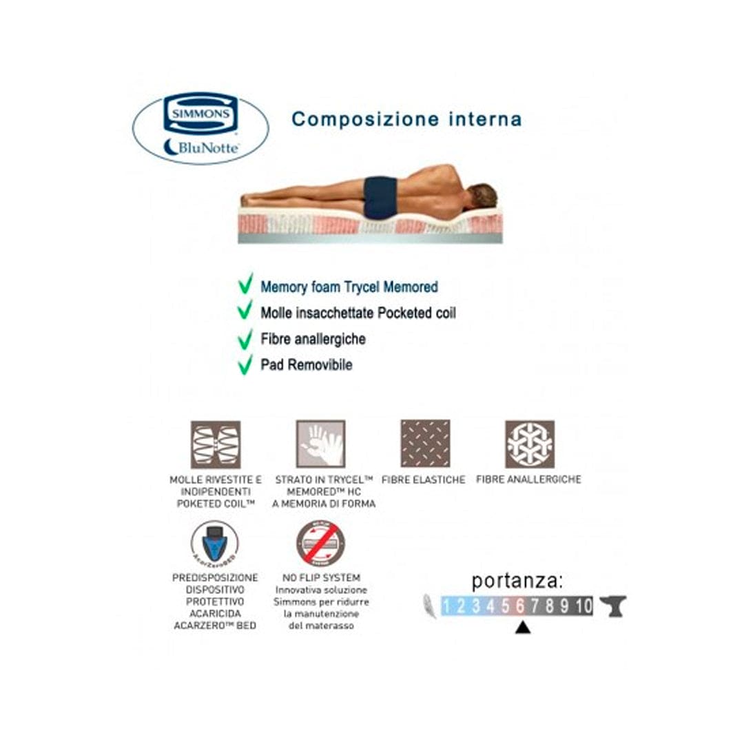 Materasso Simmons Spring Pillow