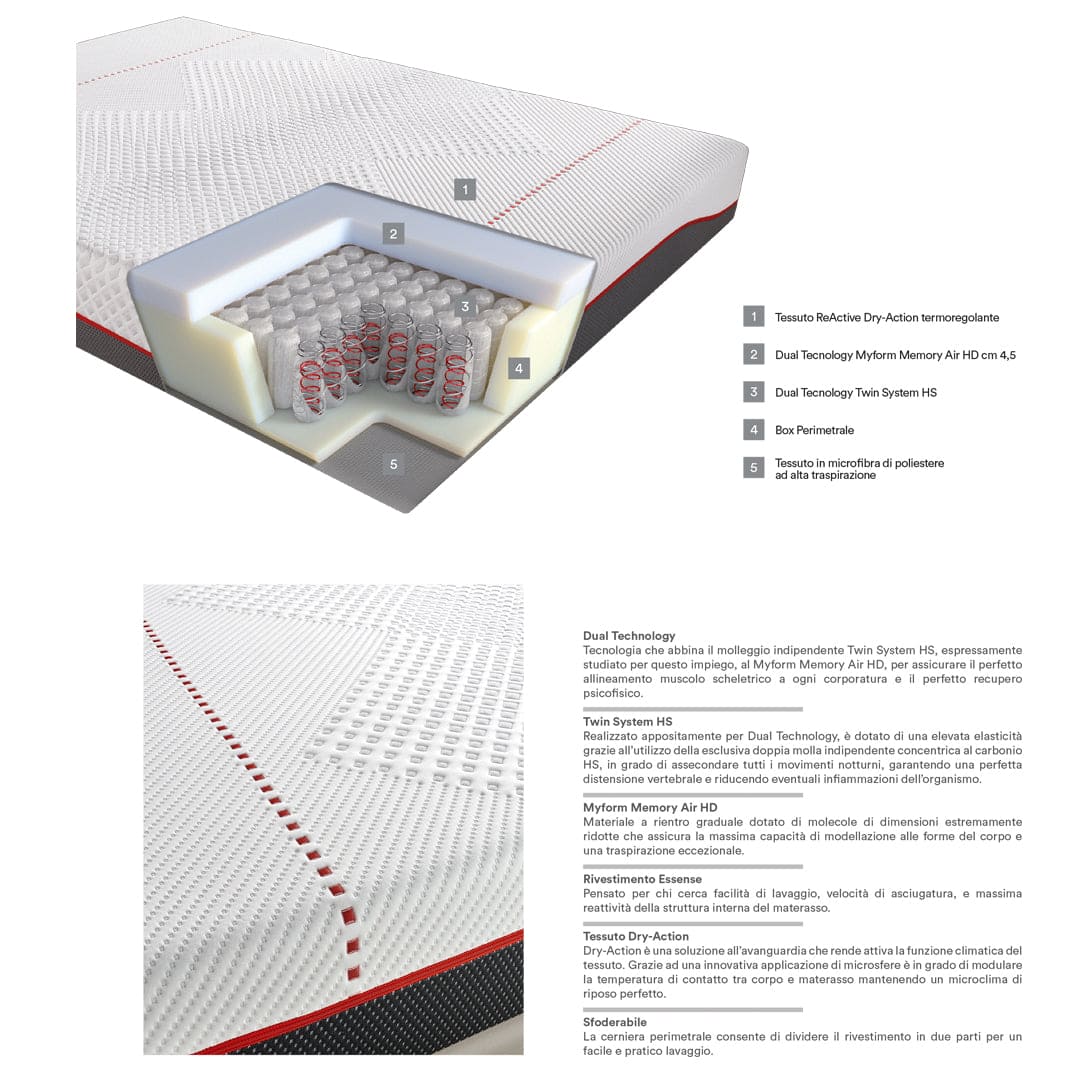 Materasso RE:ACTIVE - Dorelan
