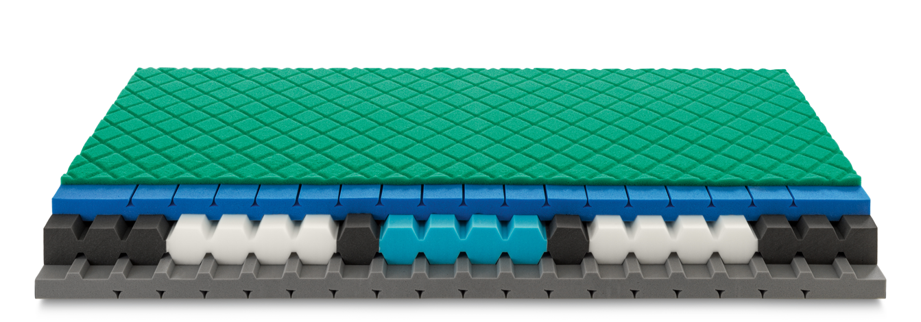 FJELL - Ennerev Hybrido (4 Strati Schiume Evolute)