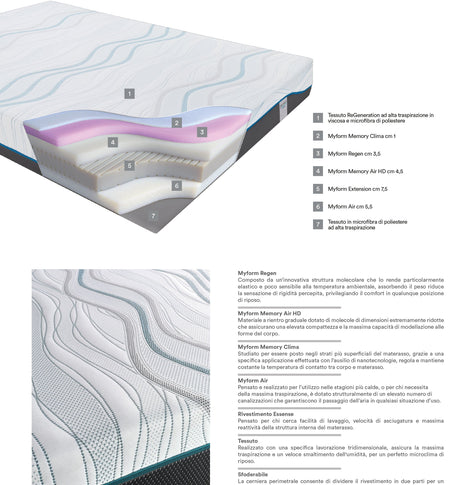 Materasso Simmons Superior Climatizzato - Lattice cm 80x190 a Lecco -  Sconto 32%
