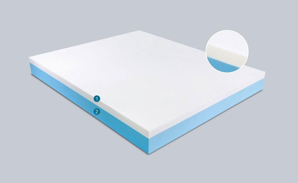 Materasso Ecomemory 3